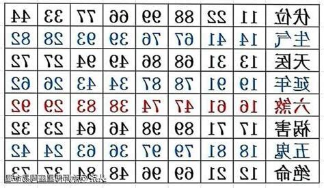 四吉數|【四吉數】分析手機號碼中的 